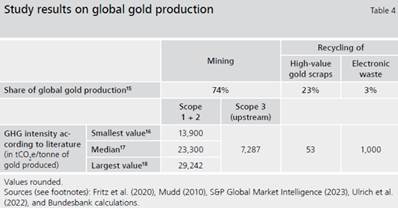 https://cdn.lbma.org.uk/pages/_mediaBlock/Study-results-on-global-gold-production.png