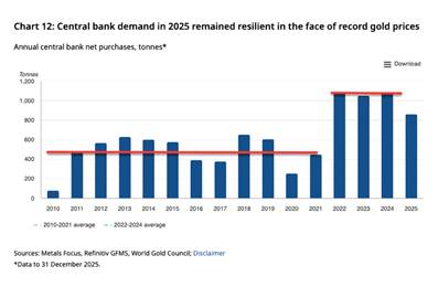 central-bank-gold-buying-2025