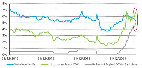 <p class="small-text">*Data from 31 December 2012 to 30 June 2023.&nbsp;</p>